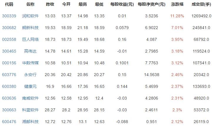 螞蟻概念漲跌排行.jpg 螞蟻概念漲跌排行.jpg