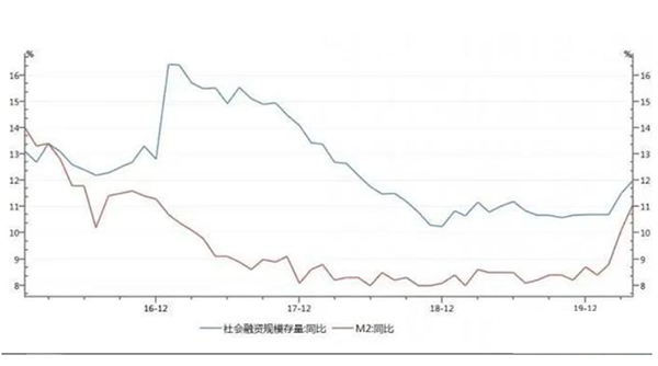 M2同比.png M2同比.png