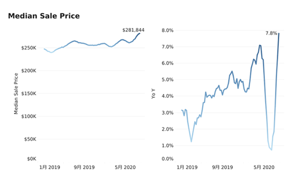 美房屋均價(jià).png 美房屋均價(jià).png