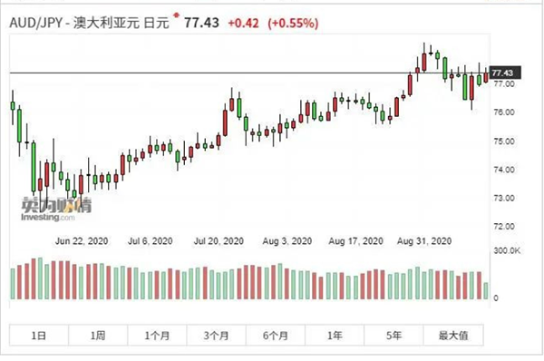 澳大利亞日元.png 澳大利亞日元.png