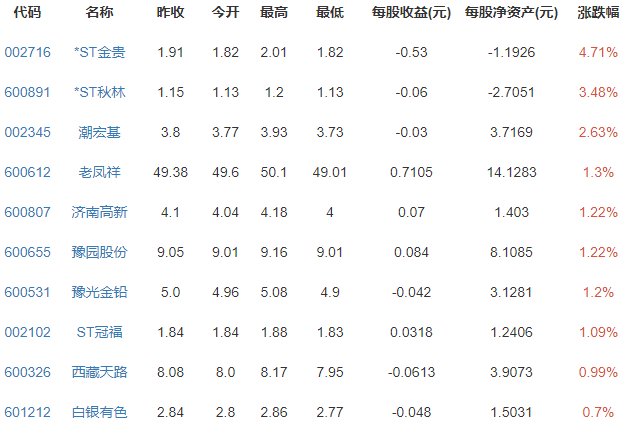 黃金.png 黃金.png