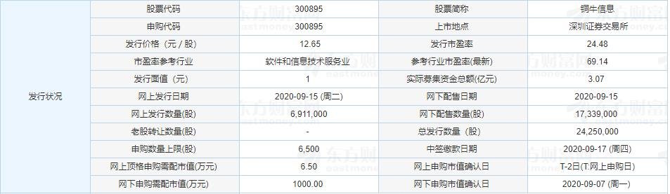 銅牛信息.jpg 銅牛信息.jpg
