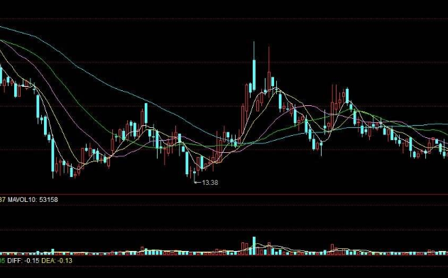 如何看k線圖1.png 如何看k線圖1.png