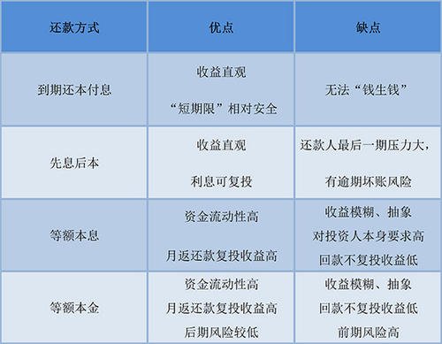 网贷人死亡谁来还款