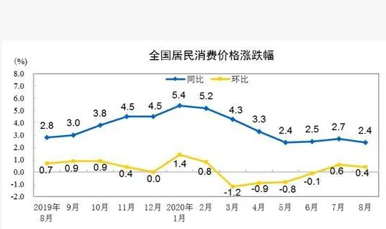 居民消费价格涨跌幅.png