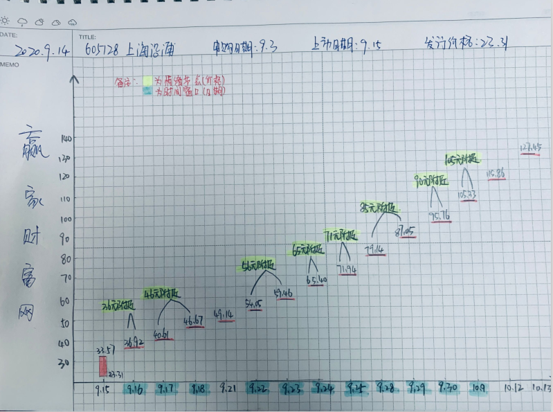 上海沿浦漲停預(yù)測(cè) 上海沿浦漲停預(yù)測(cè)