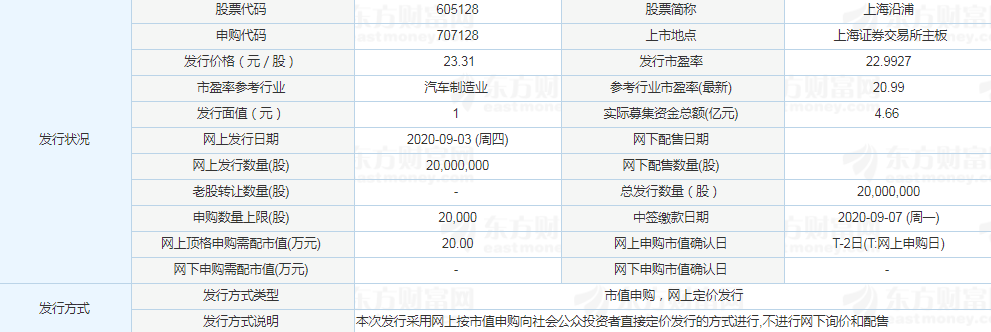 上海沿浦漲停預(yù)測(cè) 上海沿浦漲停預(yù)測(cè)