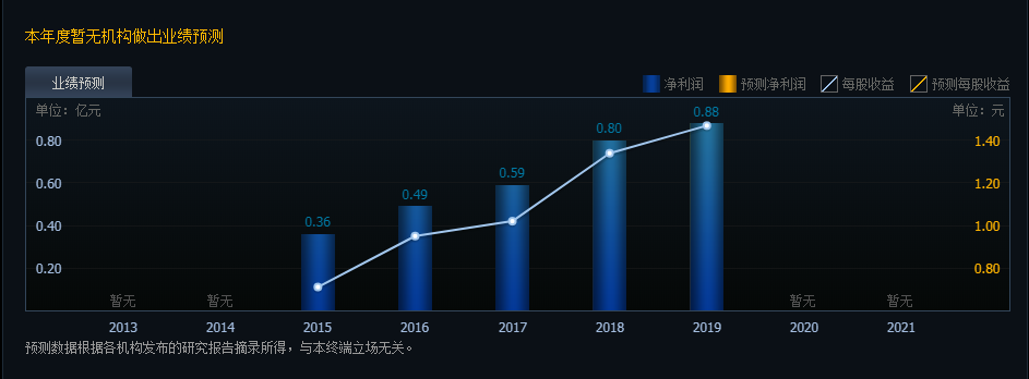 上海沿浦漲停預(yù)測(cè) 上海沿浦漲停預(yù)測(cè)