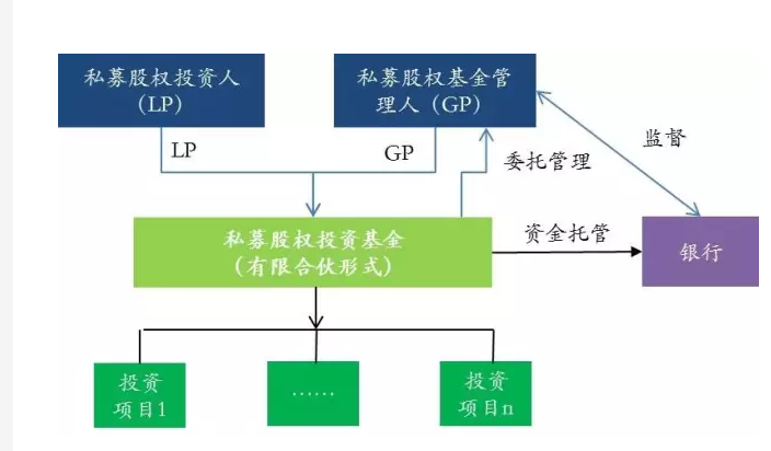 股权类私募基金.png