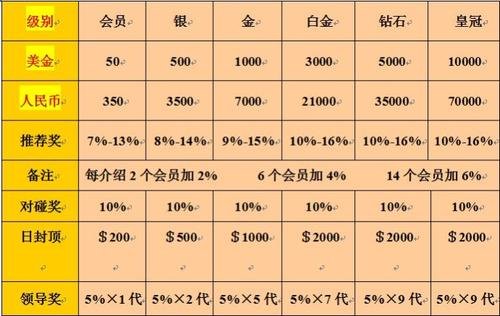 炒黃金平臺 炒黃金平臺