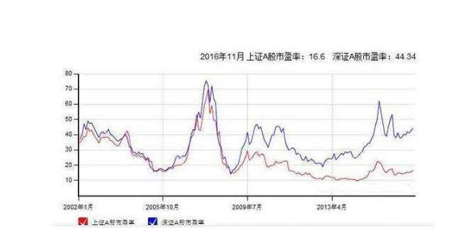 中国股市市盈率.png