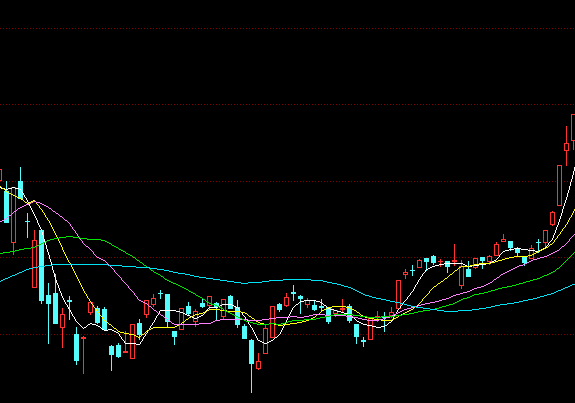 員工持股計(jì)劃
