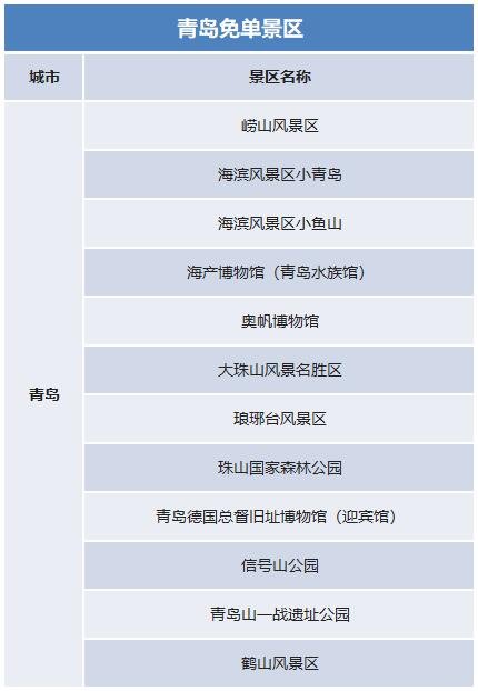 青島免費景區(qū).jpg