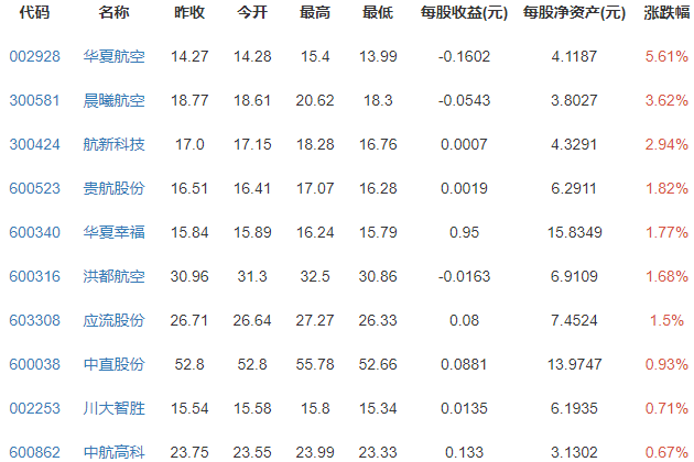 通用航空概念.png 通用航空概念.png