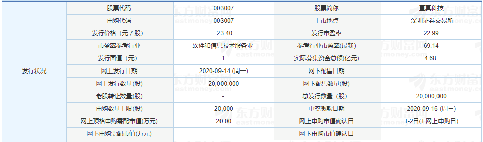 直真科技上市時(shí)間 直真科技上市時(shí)間