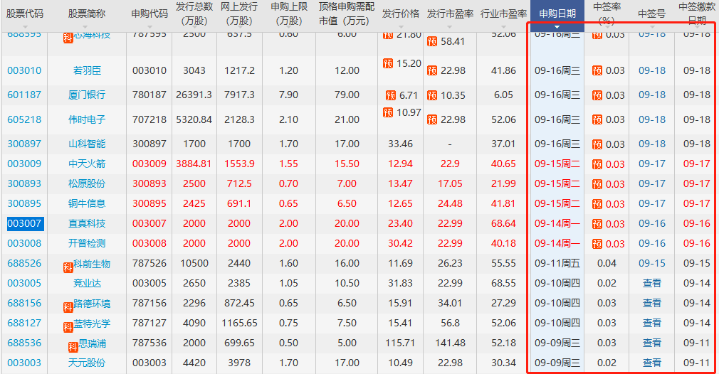 直真科技上市時(shí)間 直真科技上市時(shí)間