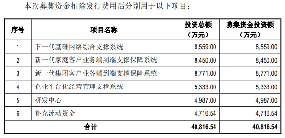 直真科技上市時(shí)間 直真科技上市時(shí)間