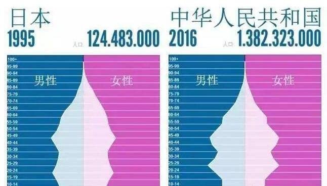 中國(guó)人口和日本人口對(duì)比.jpg 中國(guó)人口和日本人口對(duì)比.jpg