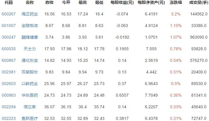 老齡化概念漲跌排行榜.jpg 老齡化概念漲跌排行榜.jpg