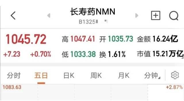 長(zhǎng)壽藥NMN.jpg 長(zhǎng)壽藥NMN.jpg