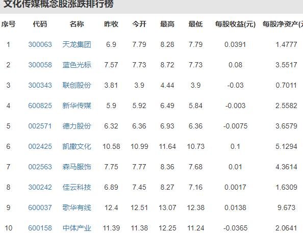 文化傳媒概念股.jpg 文化傳媒概念股.jpg