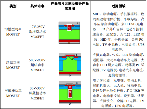 主要產(chǎn)品適用領(lǐng)域.png 主要產(chǎn)品適用領(lǐng)域.png