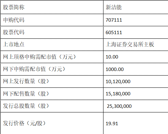 申購(gòu)信息.png 申購(gòu)信息.png