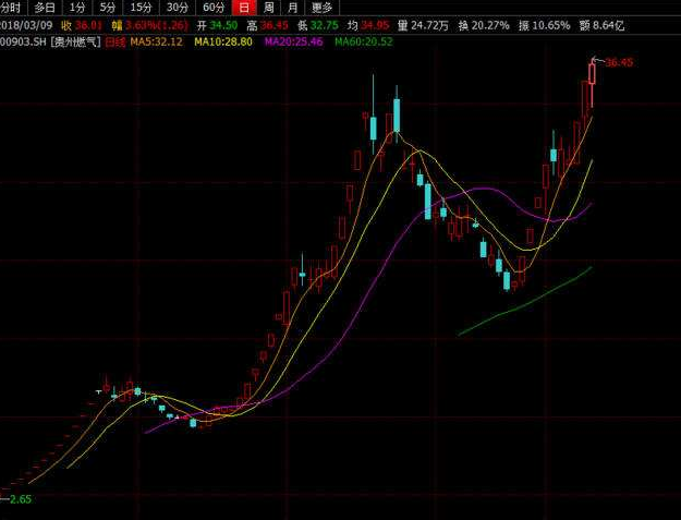 股價創(chuàng)新高后的三種走勢.png 股價創(chuàng)新高后的三種走勢.png