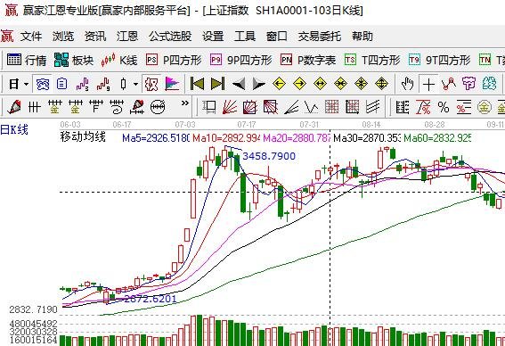 均線操作系統(tǒng).jpg 均線操作系統(tǒng).jpg