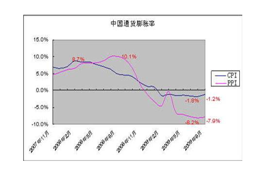 中国通胀率.png