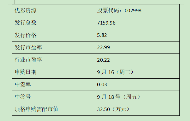 優(yōu)彩資源打新