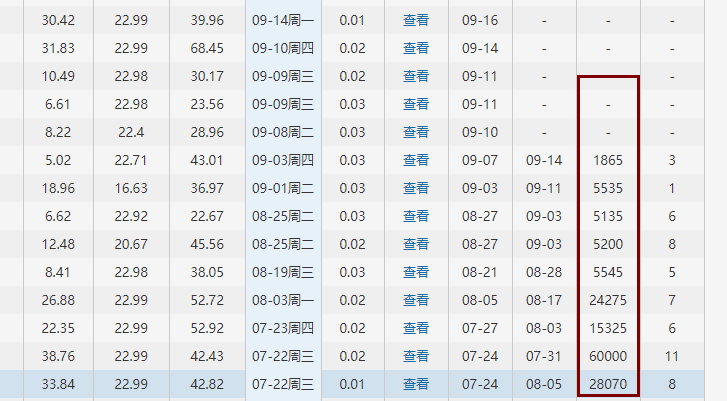 優(yōu)彩資源打新