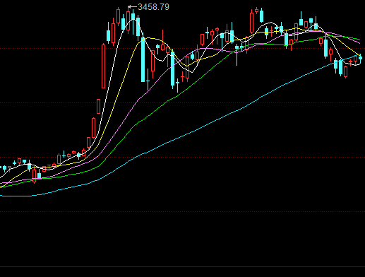 股票新股怎么買(mǎi)