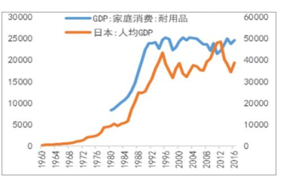 gdp變化趨勢.png