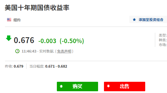 美國十年期國債收益率實(shí)時(shí).png 美國十年期國債收益率實(shí)時(shí).png
