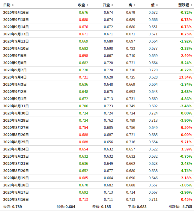 歷史數(shù)據(jù).png 歷史數(shù)據(jù).png