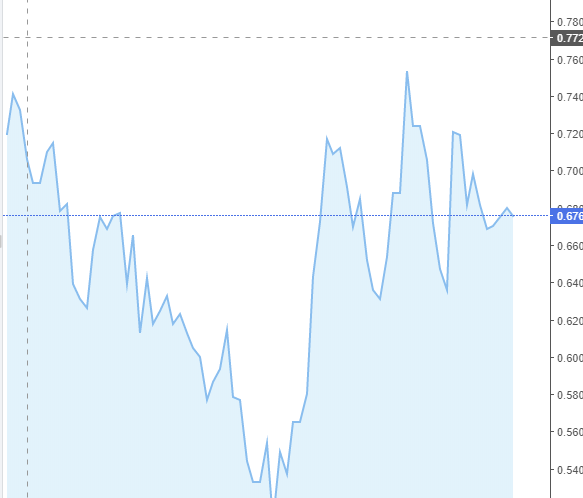 趨勢變化.png 趨勢變化.png