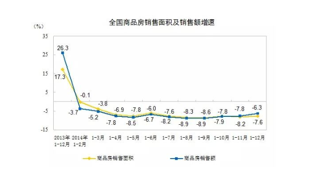 全國商品房銷量變化.png