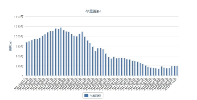 土地存量變化.png