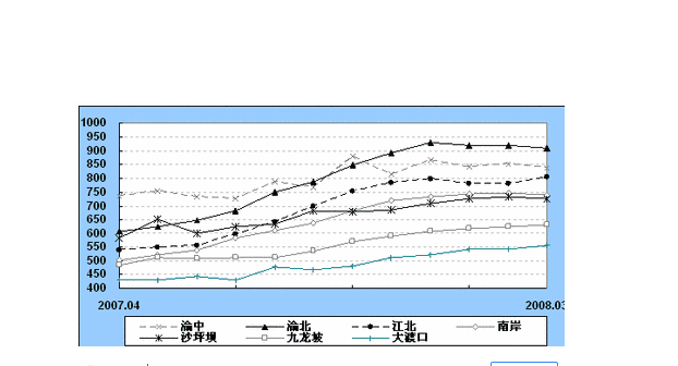 重慶轄區房價比較.png