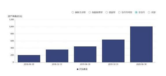 天弘基金规模变化.jpg