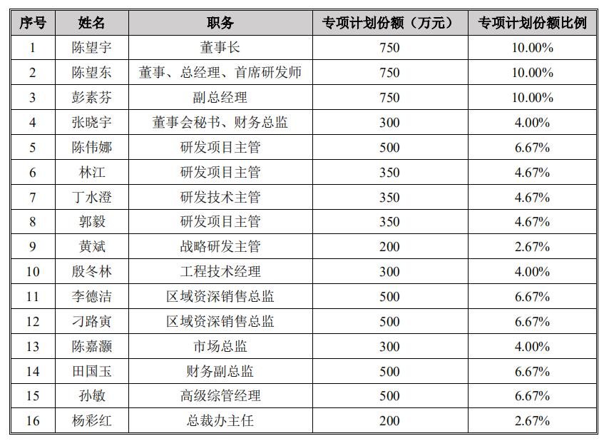 天臣医疗上市.jpg