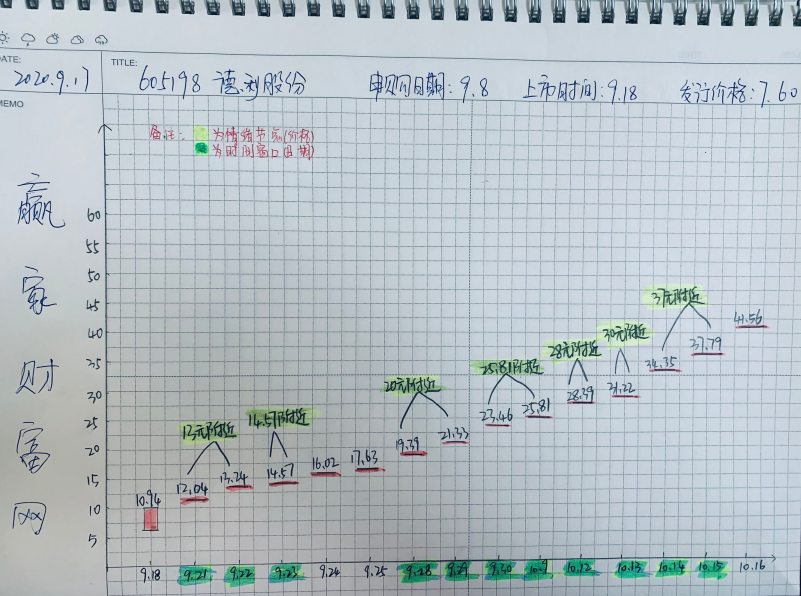 德利股份涨停预测