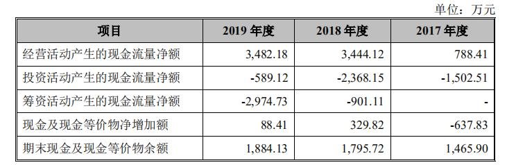 天臣医疗盈利能力.jpg