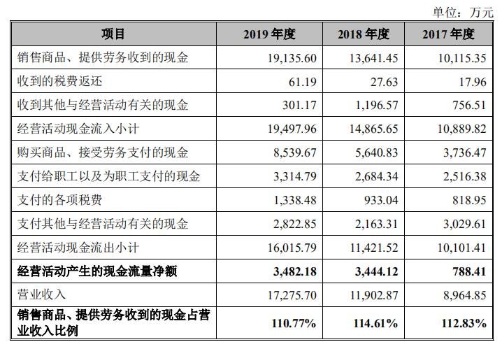 天臣医疗盈利能力1.jpg