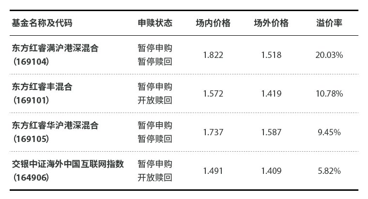 場(chǎng)內(nèi)基金買賣規(guī)則