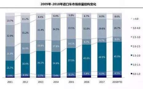 汽車進口市場.jpg