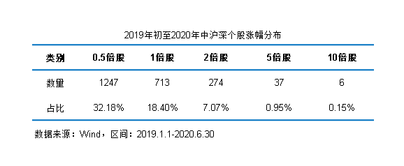 個股漲幅.png 個股漲幅.png