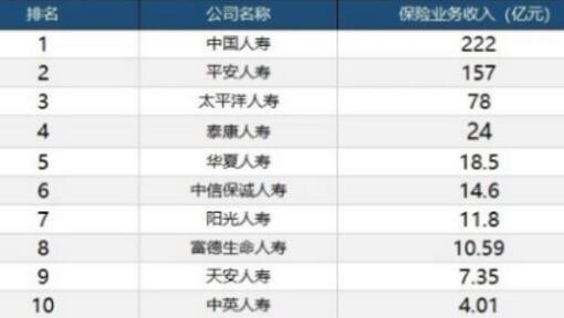 理賠金額排名.jpg