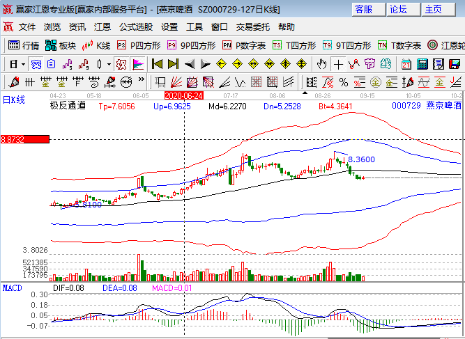 股票走勢(shì).png 股票走勢(shì).png
